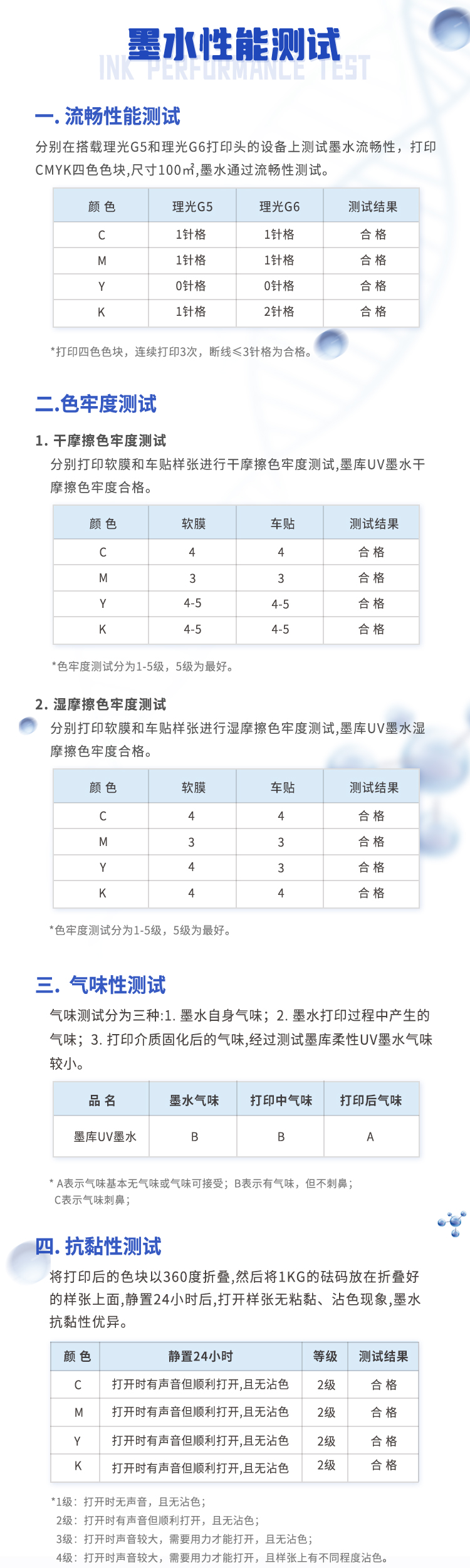 11 UV打印皮革粘手怎么辦？用中利琪UV墨水 What should I do if UV printed leather sticks to my hands Use Zhongliqi UV ink